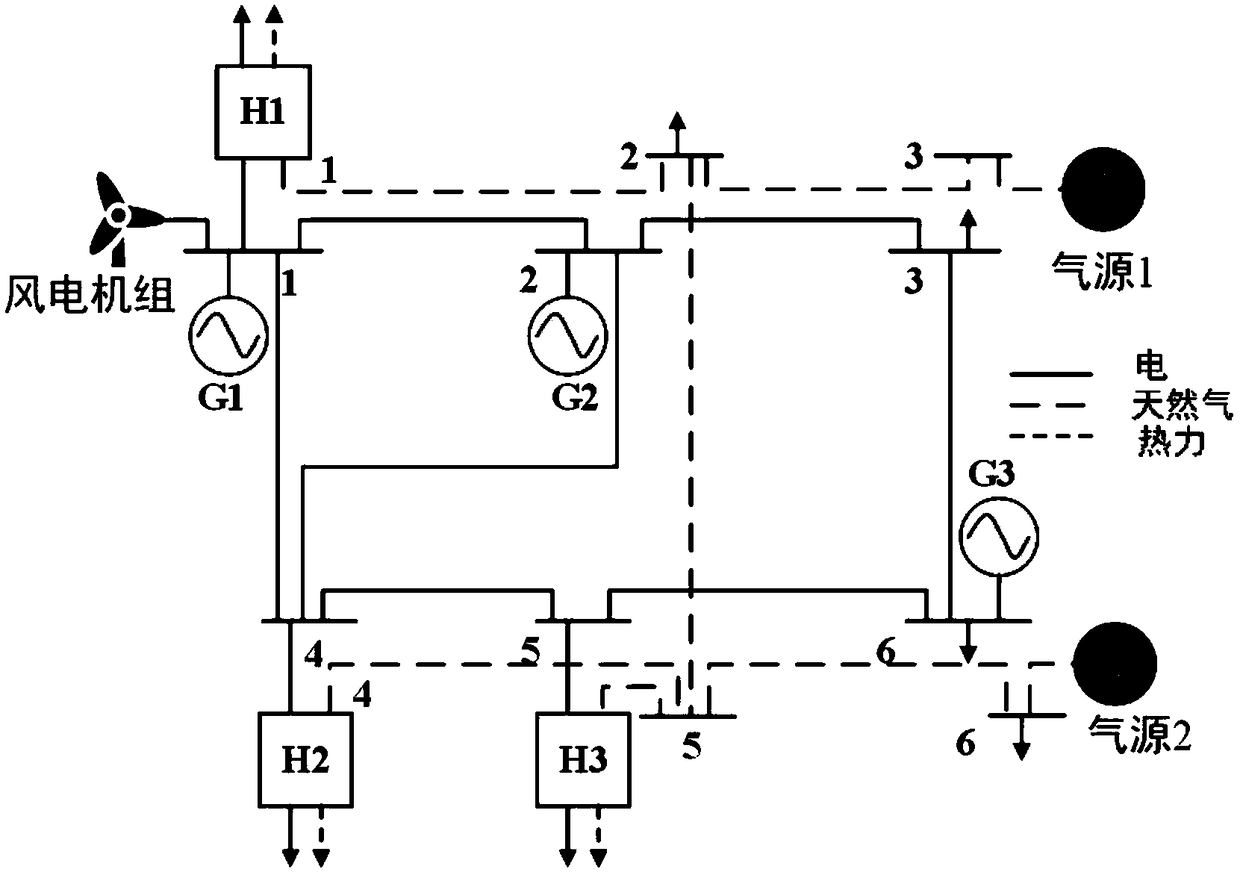 A collaborative low-carbon planning method for multi-energy system based on carbon emission stream