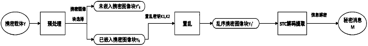 Adaptive steganography algorithm based on binary image