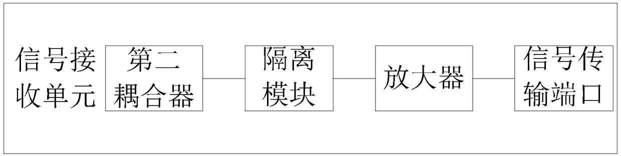 Power carrier communication system