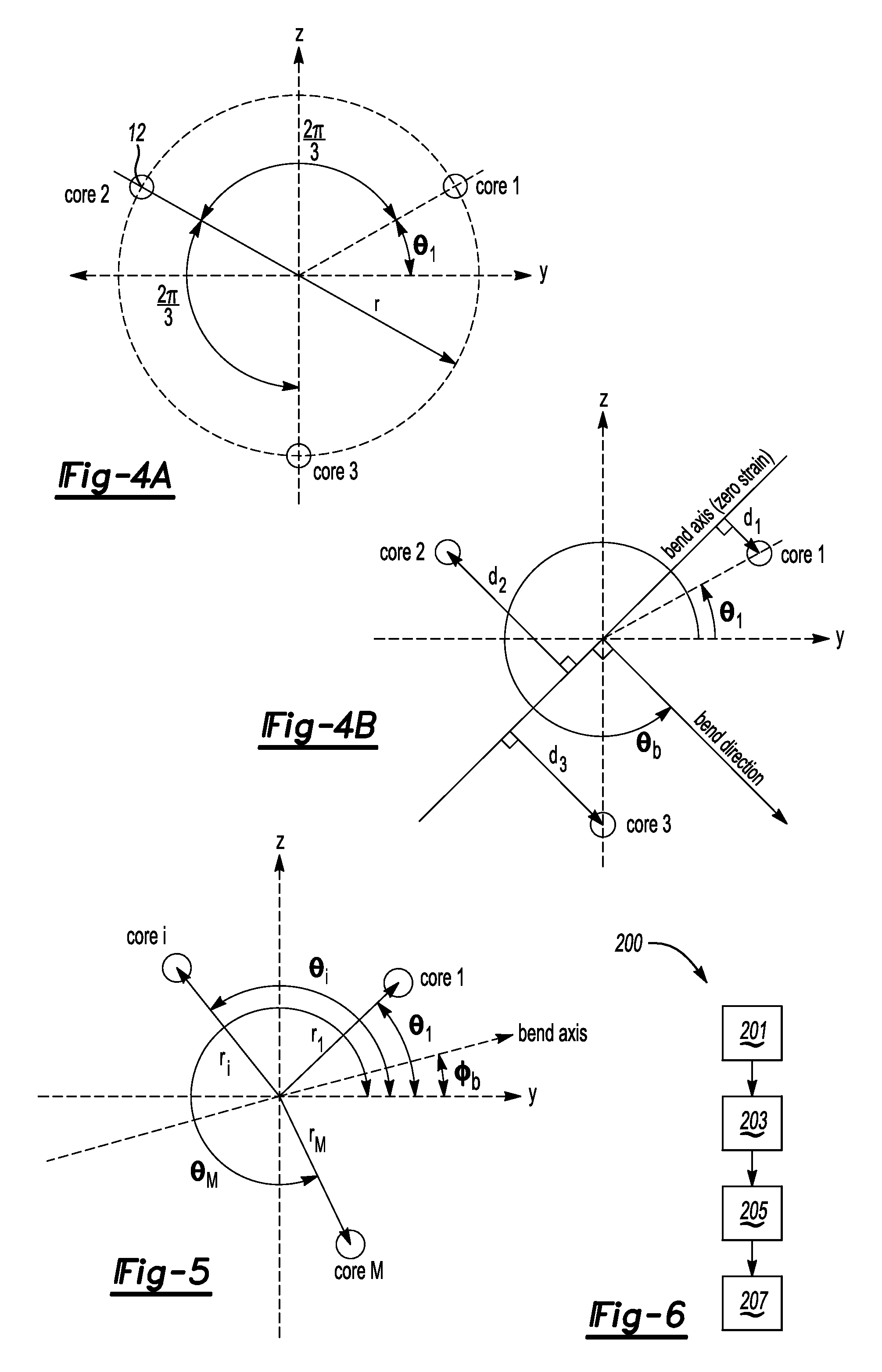 Shape sensing using a multi-core optical fiber having an arbitrary initial shape in the presence of extrinsic forces