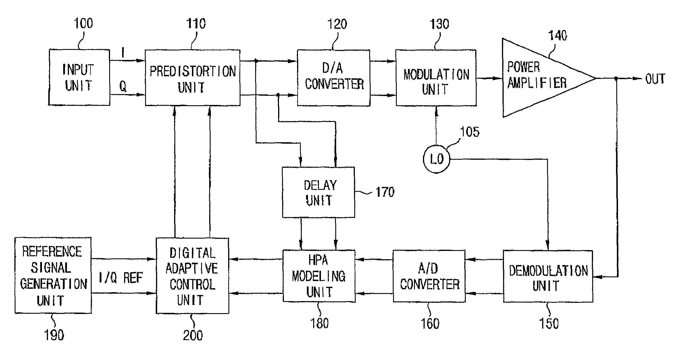 Base station transmitter having digital predistorter and predistortion method thereof