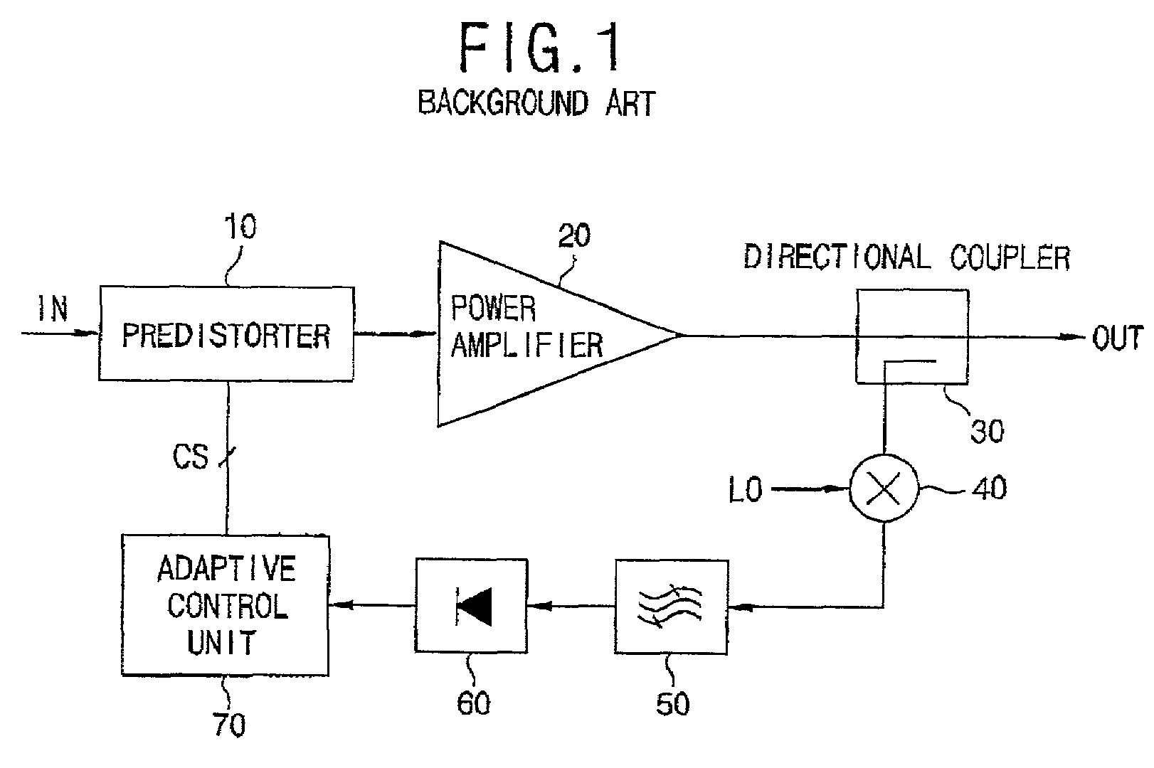 Base station transmitter having digital predistorter and predistortion method thereof