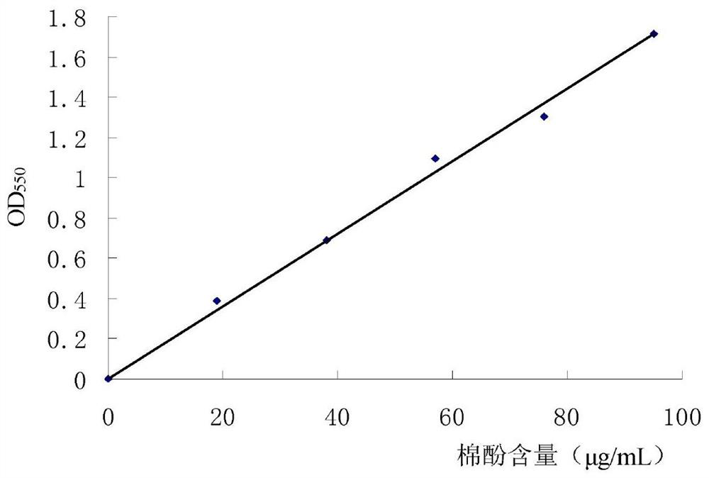 Bacillus subtilis M-15 strain for degrading gossypol, fungicide and application