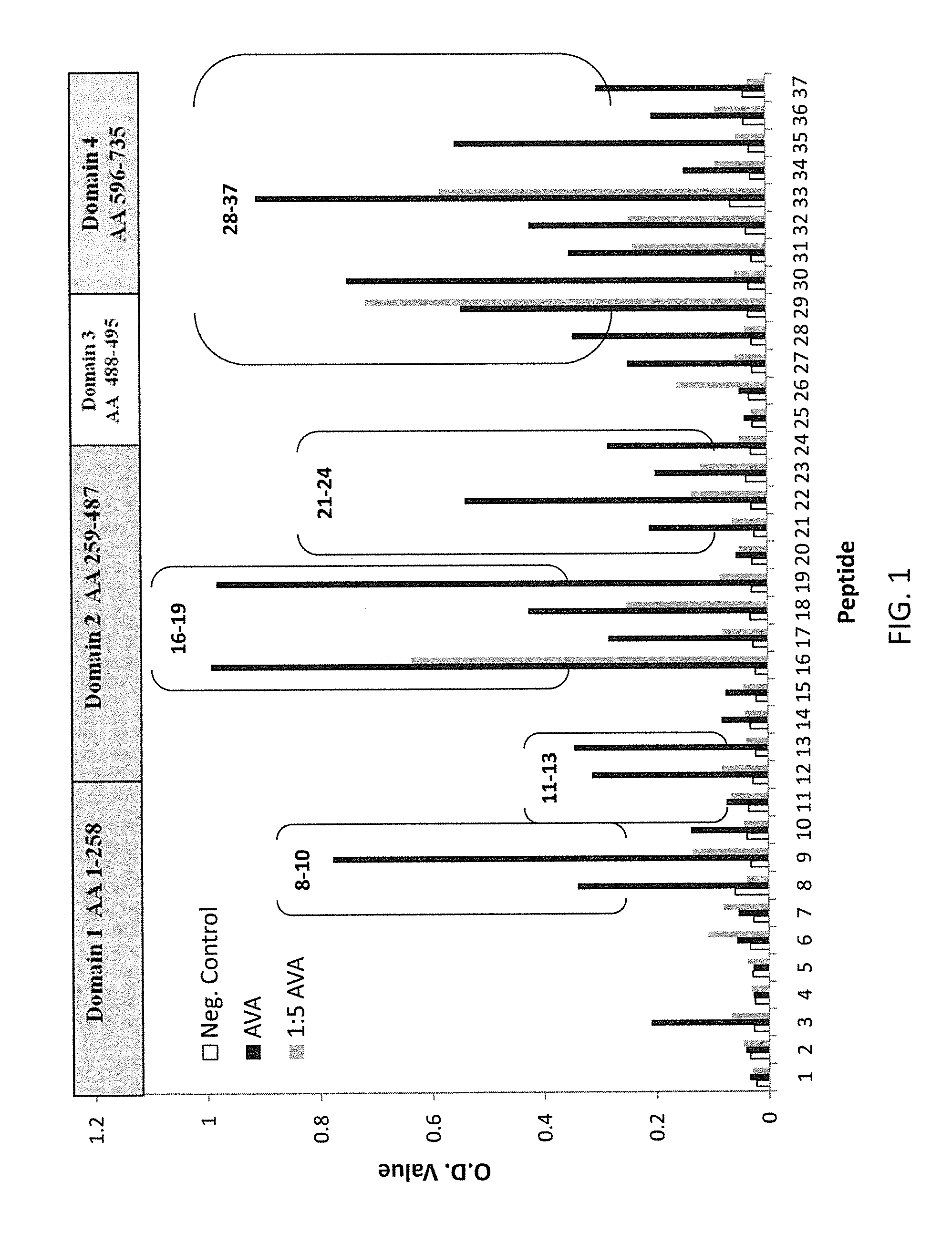 Serologic correlates of protection against <i>Bacillus anthracis </i>infection