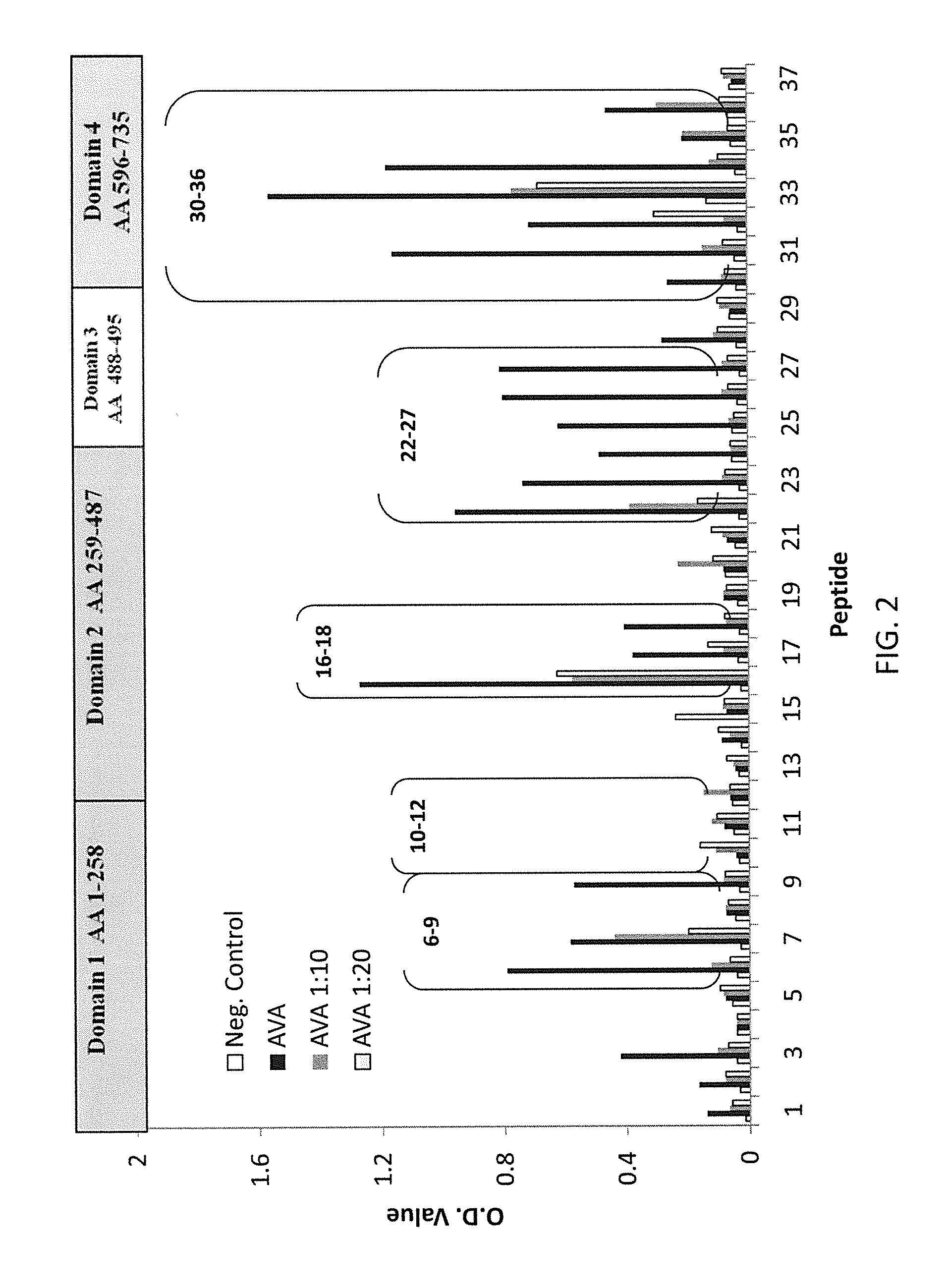 Serologic correlates of protection against <i>Bacillus anthracis </i>infection