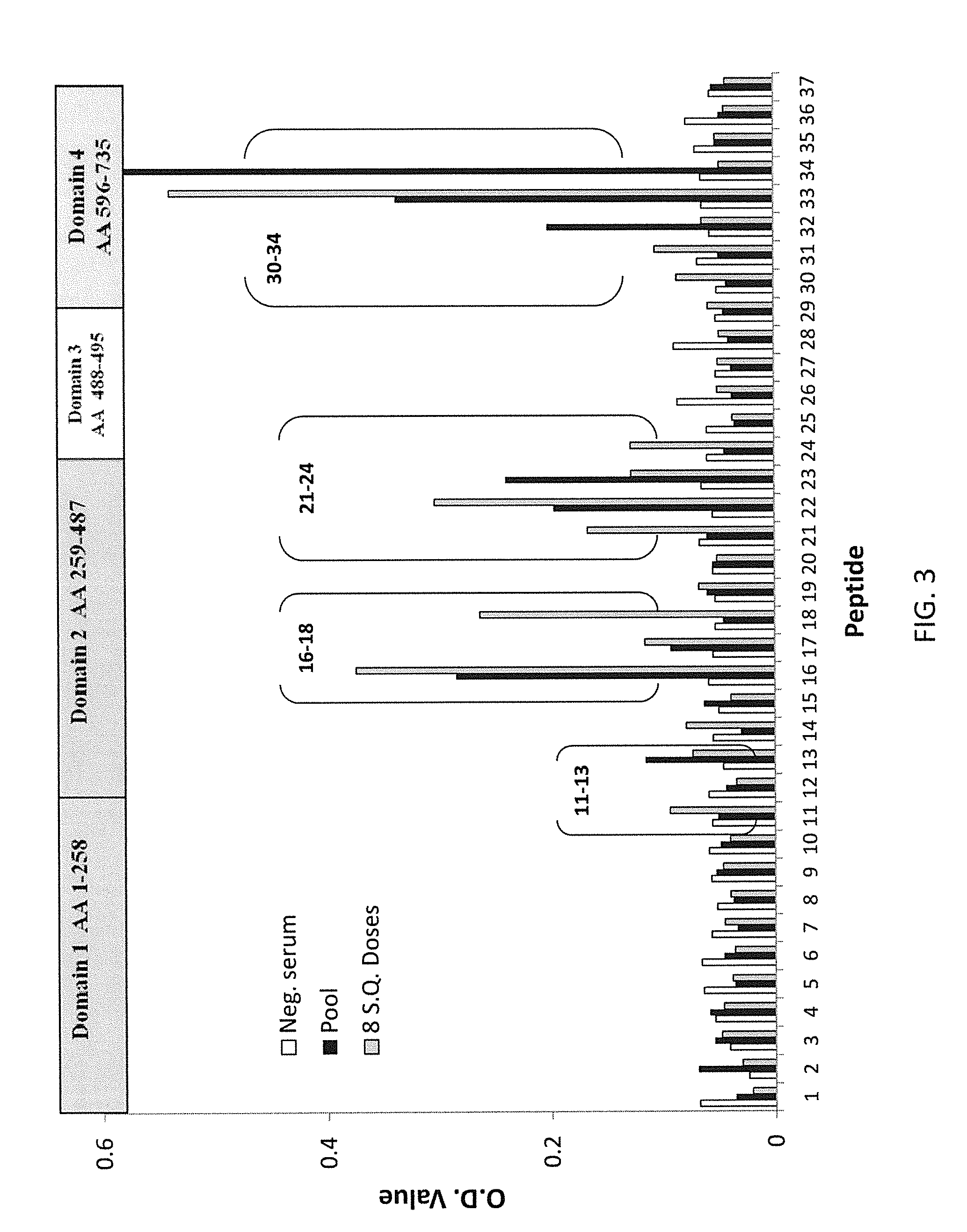 Serologic correlates of protection against <i>Bacillus anthracis </i>infection