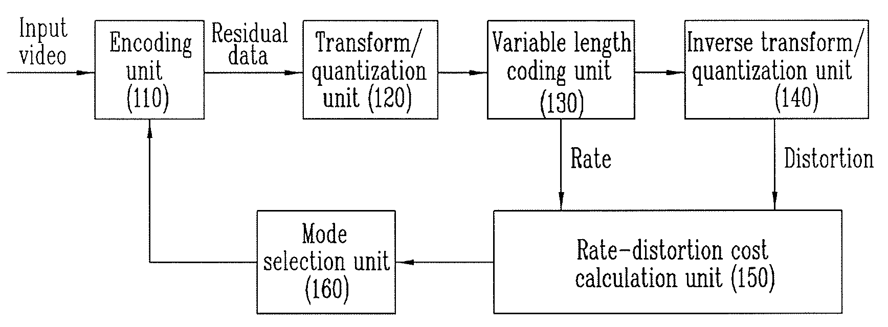 Apparatus and method for encoding moving picture