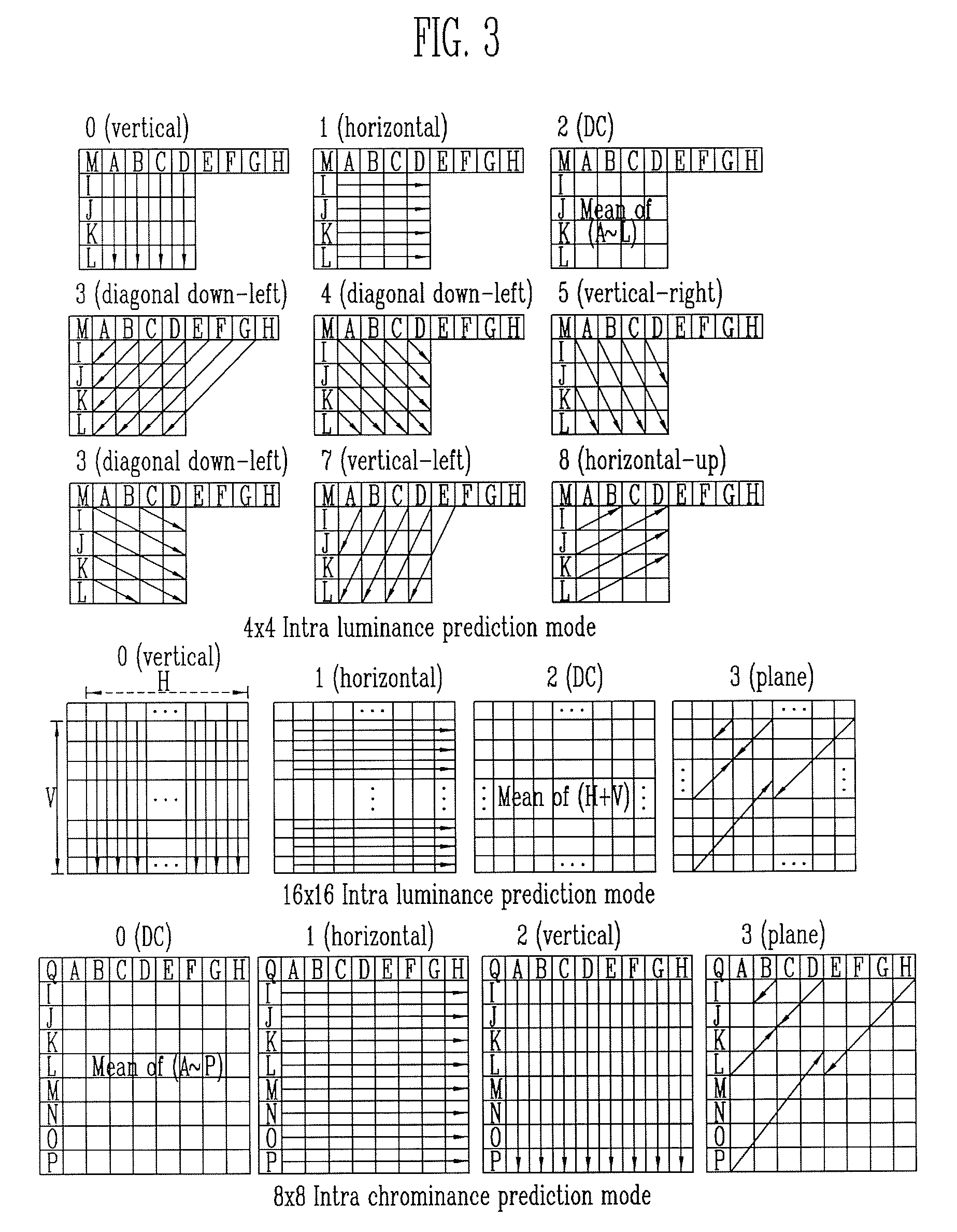 Apparatus and method for encoding moving picture