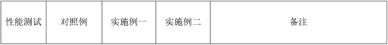 Flatting modification technology of edge band surface UV curable varnish