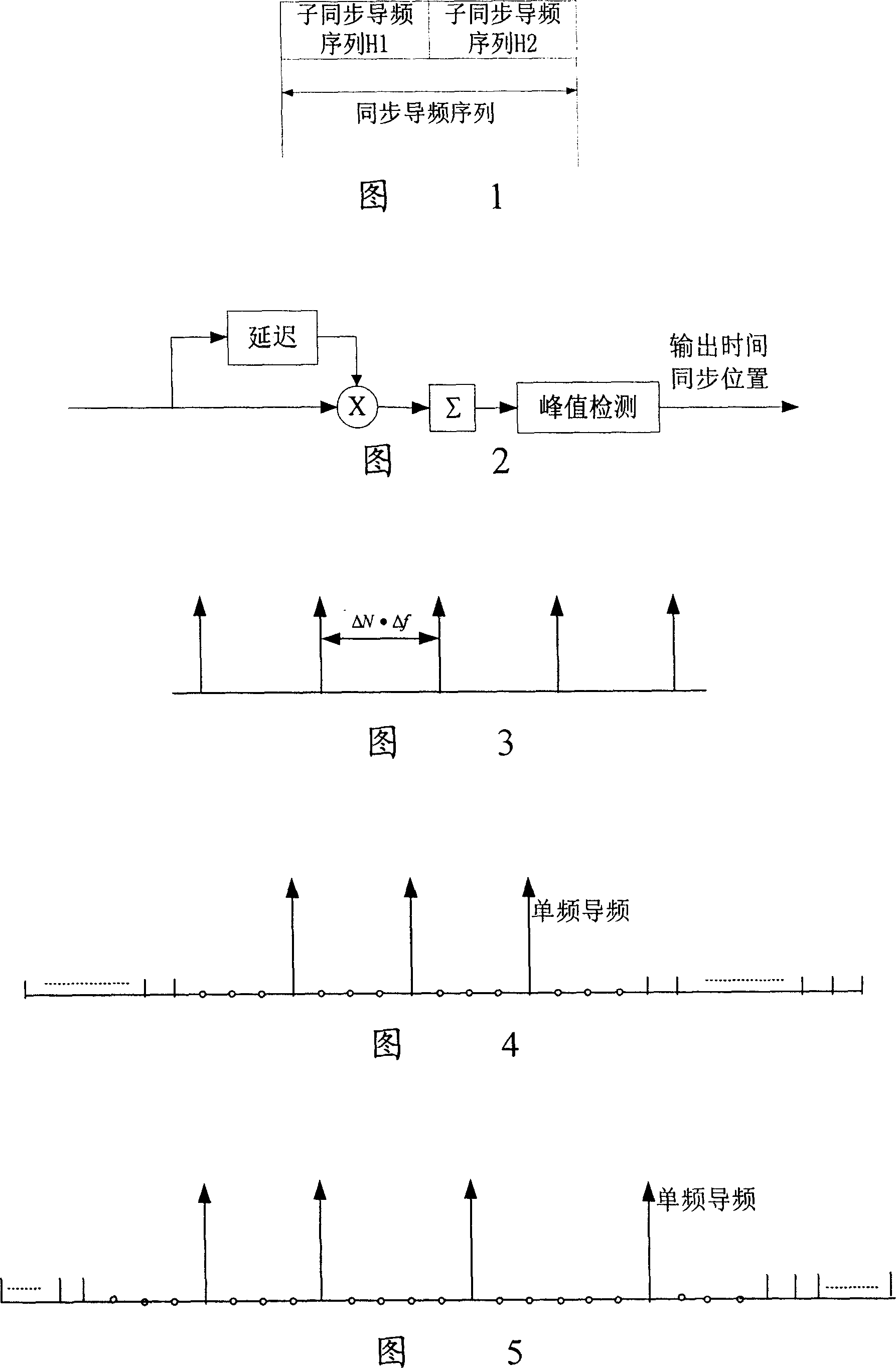 Series generating system and method, transmitting and synchronizing method and power regulating system