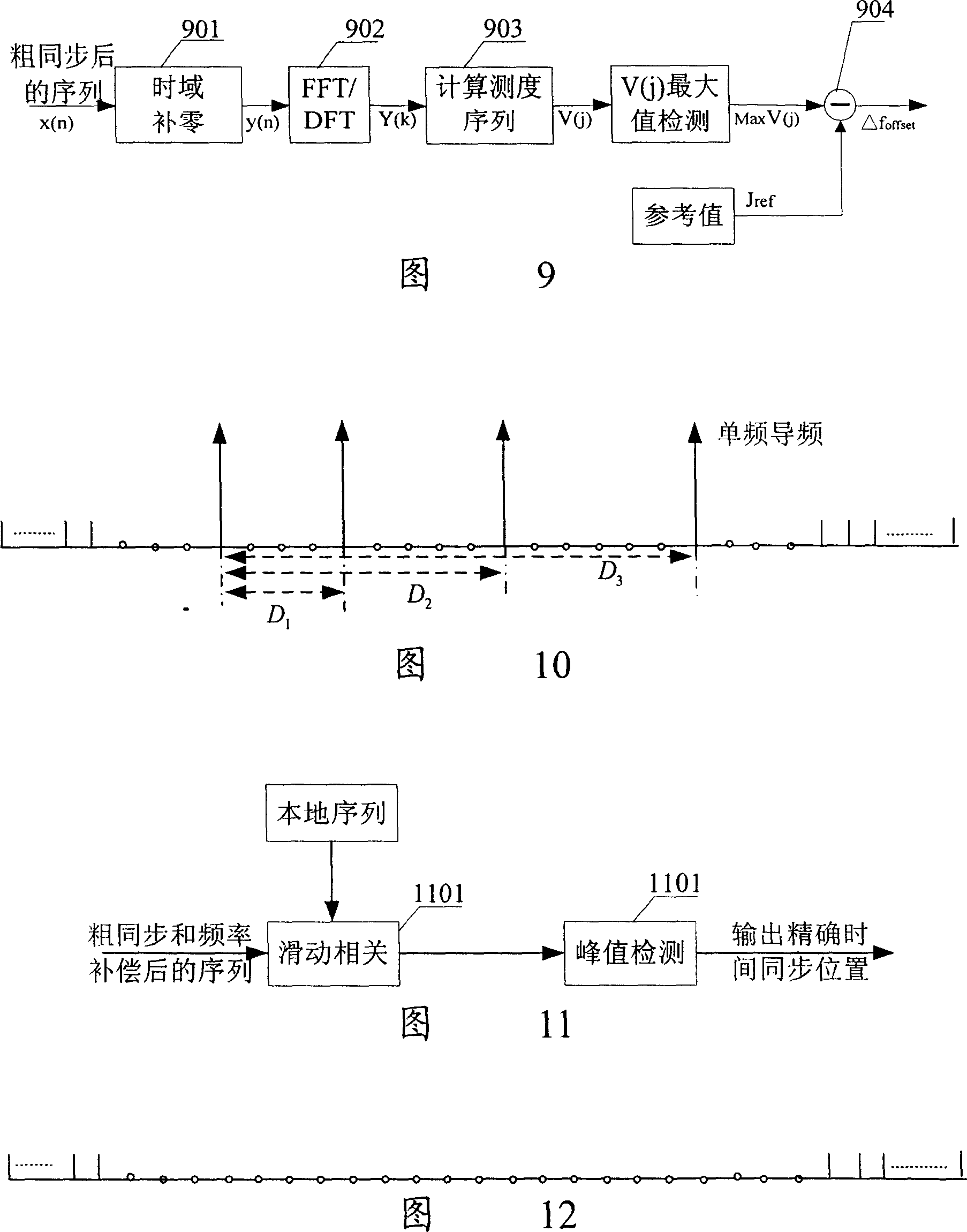 Series generating system and method, transmitting and synchronizing method and power regulating system