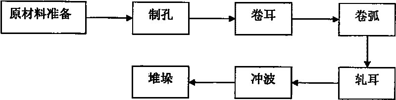 Three-dimensional corrugated steel production technique and special device thereof