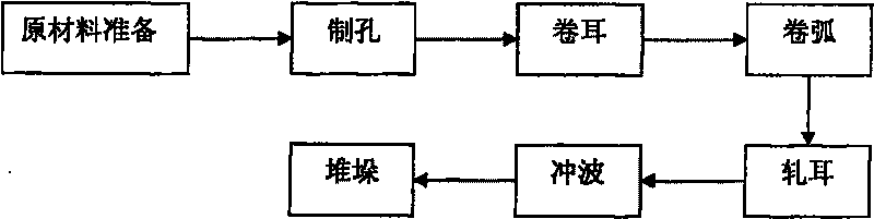 Three-dimensional corrugated steel production technique and special device thereof