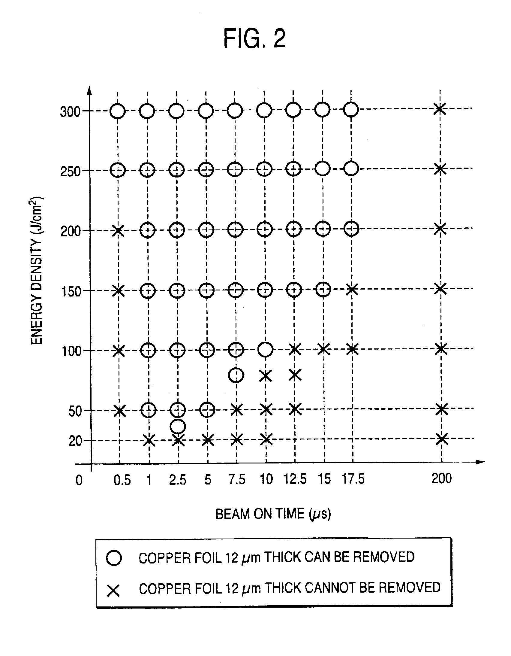 Carbon dioxide gas laser machining method of multilayer material