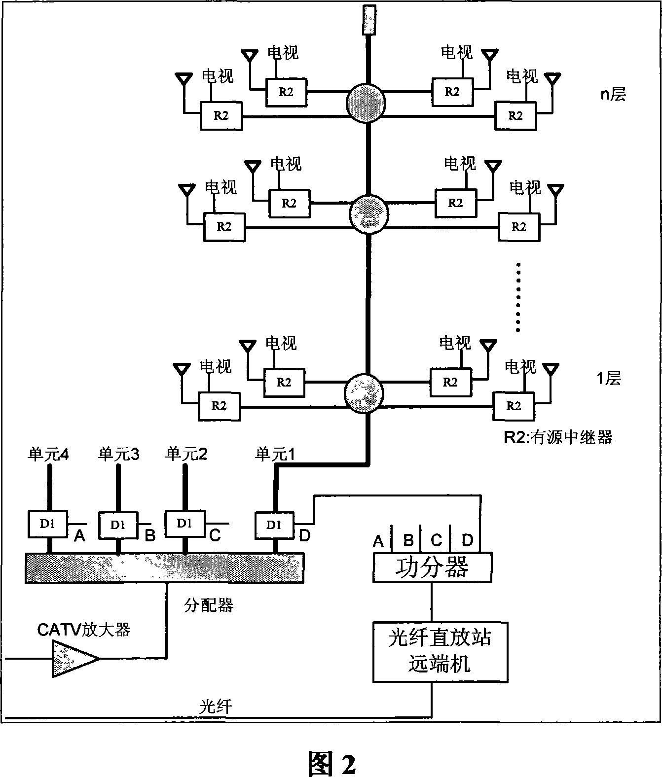 Radio signal coverage system