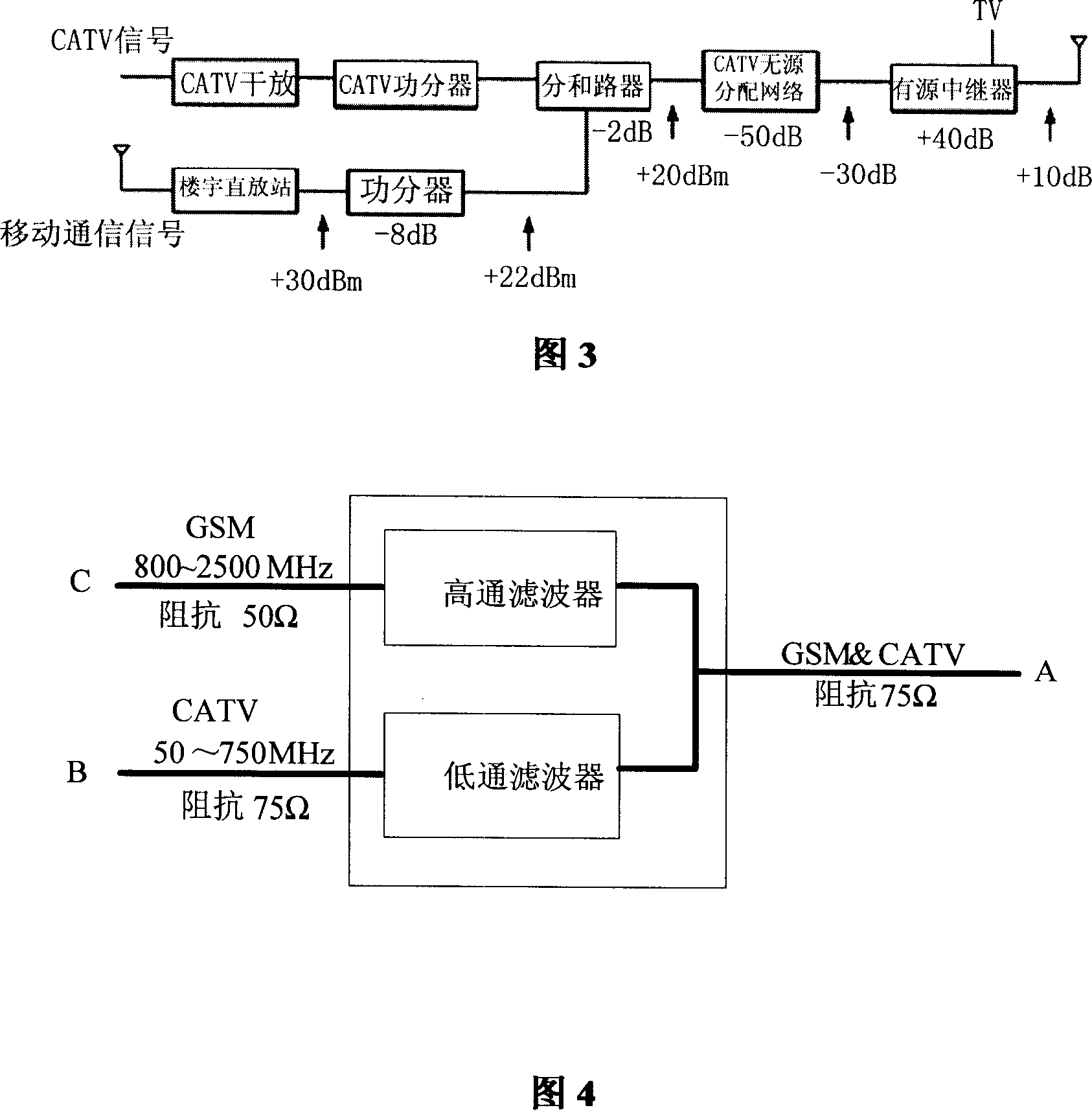 Radio signal coverage system