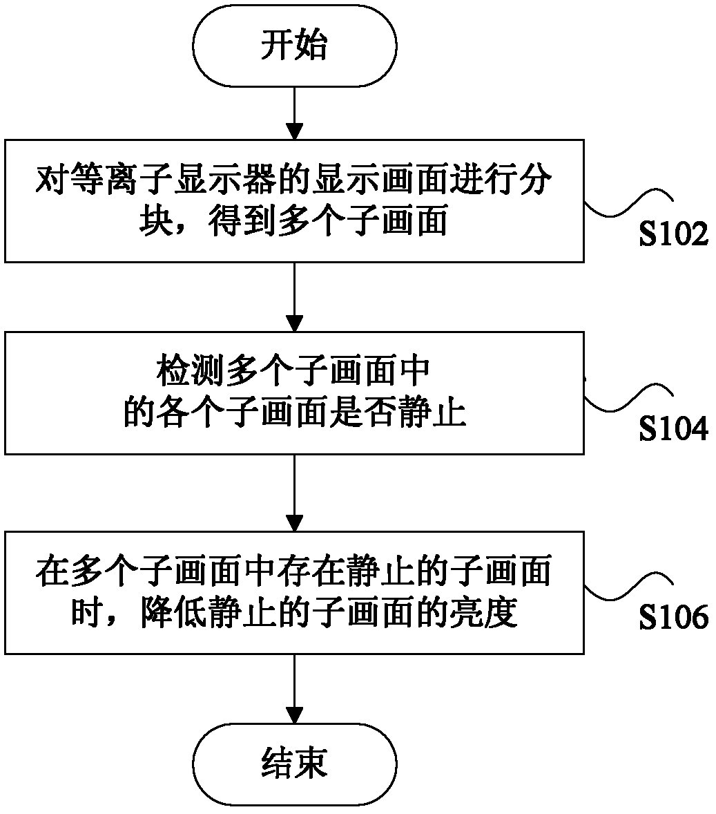 Plasma display screen and method and device for controlling same