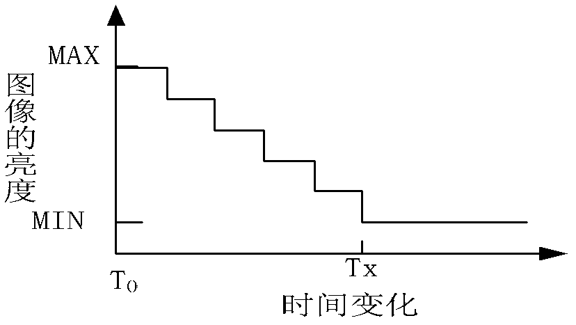 Plasma display screen and method and device for controlling same