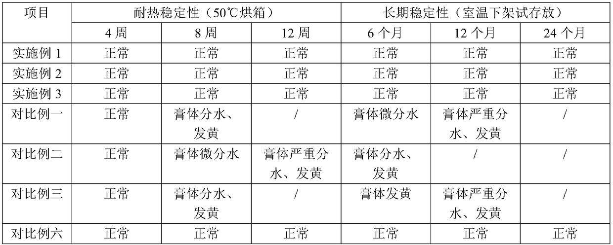 A kind of toothpaste containing Lactobacillus paracasei and preparation method thereof