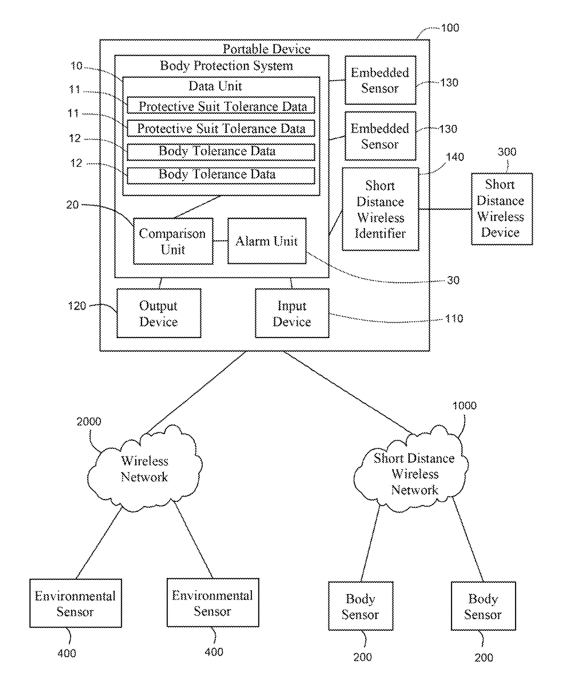 Environmental hazard warning system and method