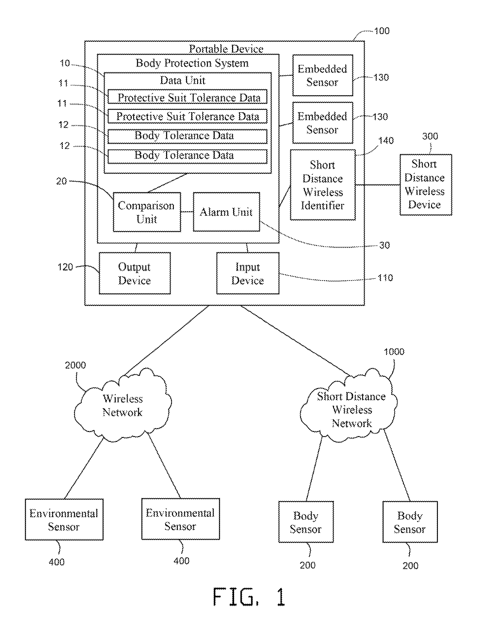 Environmental hazard warning system and method