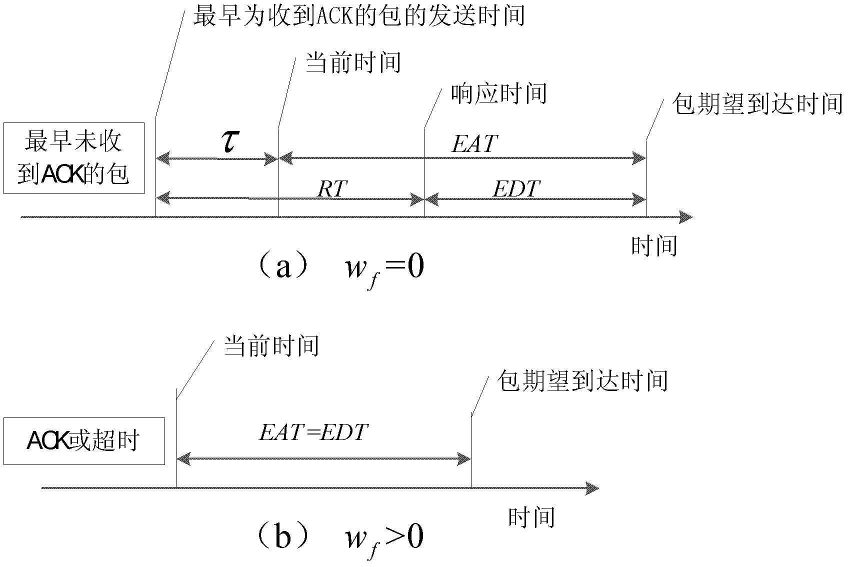 Multi-path TCP protocol based on fountain codes