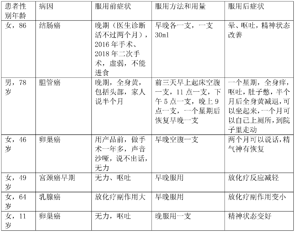 Nutrient solution beneficial to post-operation rehabilitation of tumor patients and preparation method of nutrient solution