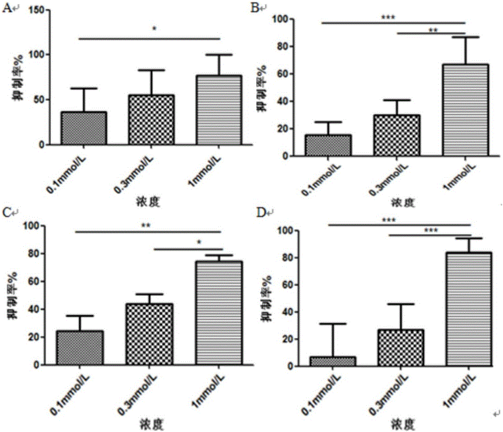 Application of S-ademetionine in preparation of fetus protection medicines, dysmenorrhea treatment medicines and uterus health products