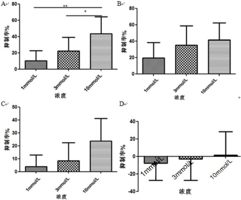 Application of S-ademetionine in preparation of fetus protection medicines, dysmenorrhea treatment medicines and uterus health products