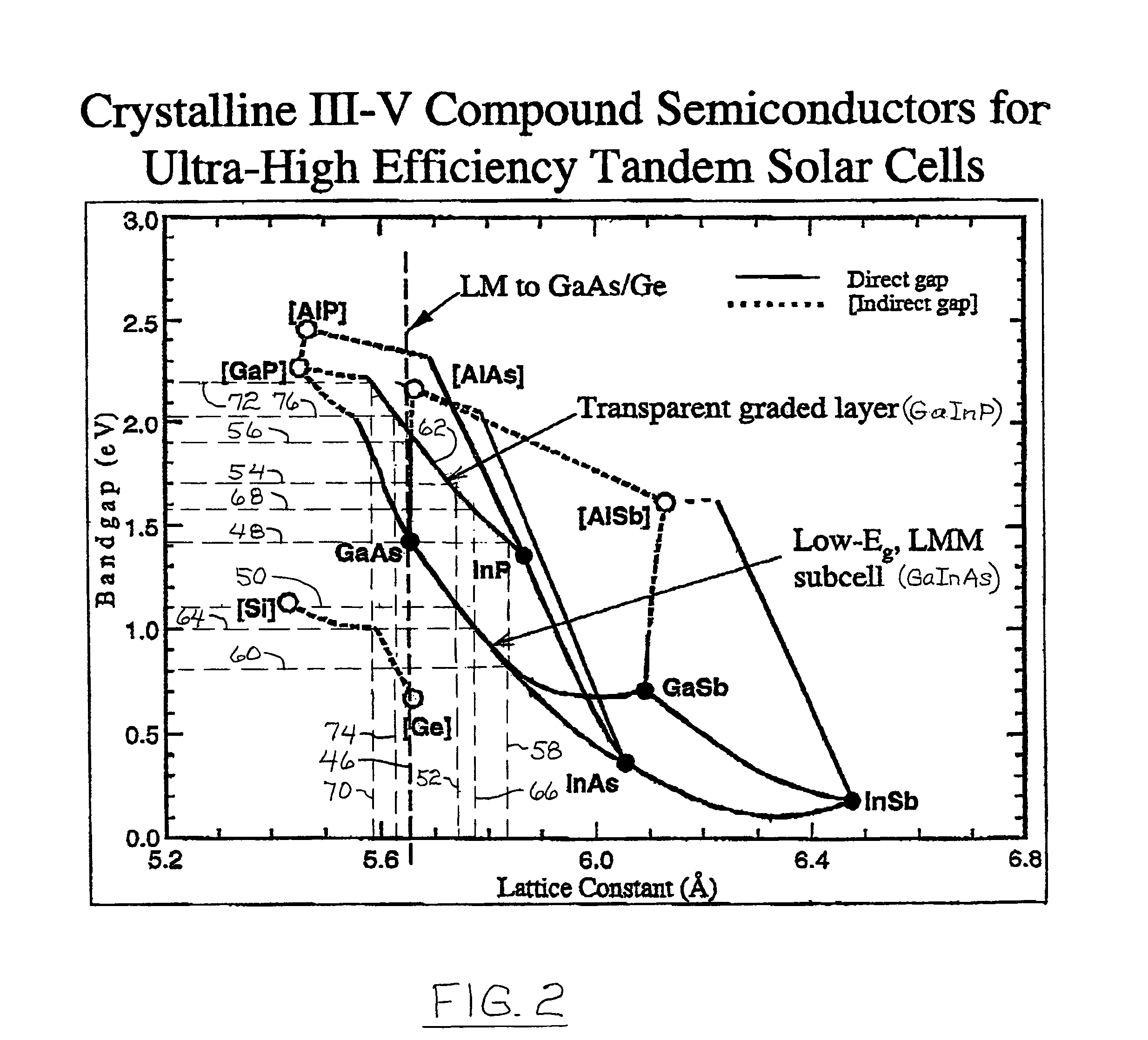 High-efficiency, monolithic, multi-bandgap, tandem photovoltaic energy converters