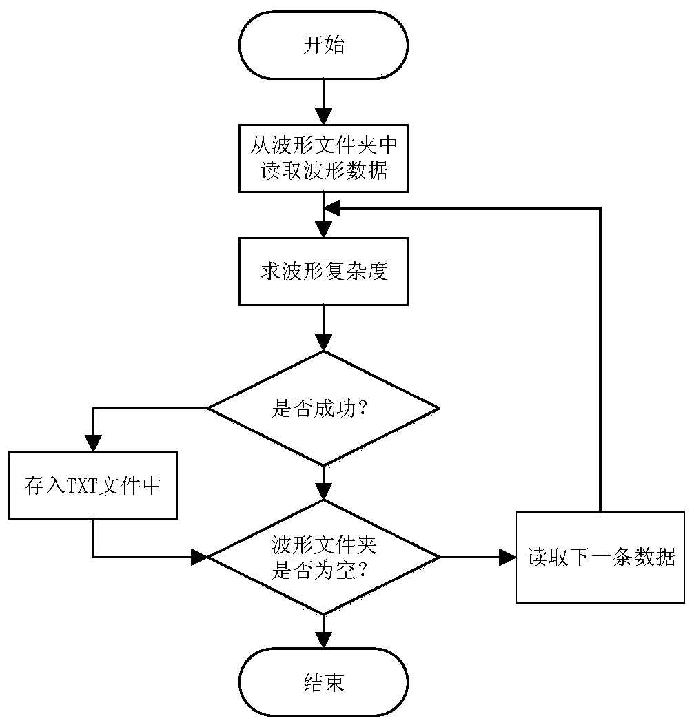 Machine learning based seismic wave shocking property identification method