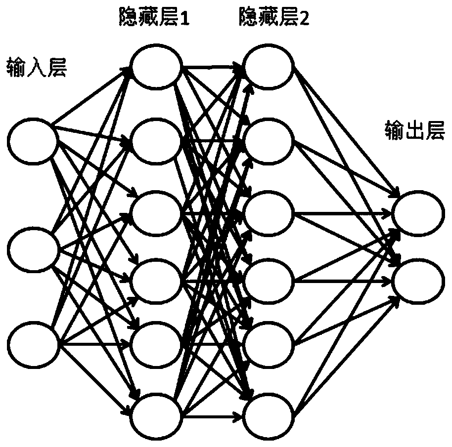 Machine learning based seismic wave shocking property identification method