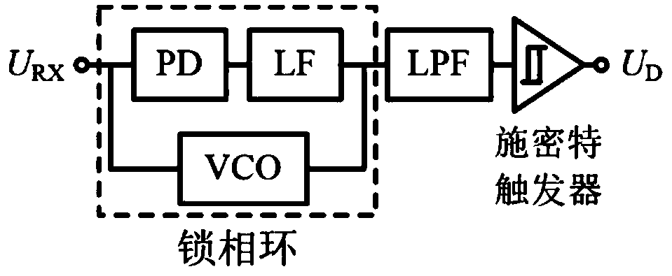 High-speed full-duplex wireless energy data synchronous transmission system based on frequency division multiplexing