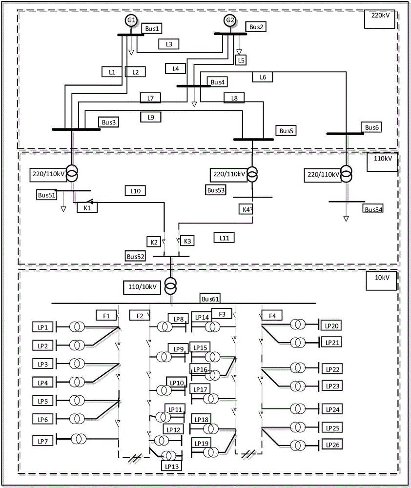 Urban power grid reliability evaluation method taking power generation, power transmission and power distribution systems into integrated consideration