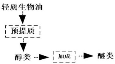 Method for preparing fuel from light bio-oil