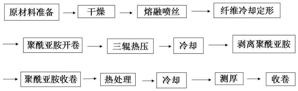 A kind of preparation method of liquid crystal polymer film