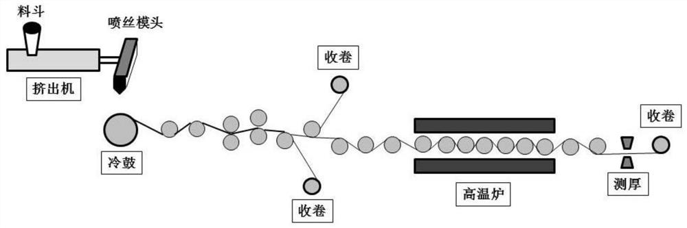 A kind of preparation method of liquid crystal polymer film