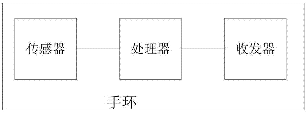 Wristband, breakfast maker and breakfast maker starting control method and system