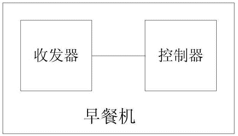 Wristband, breakfast maker and breakfast maker starting control method and system