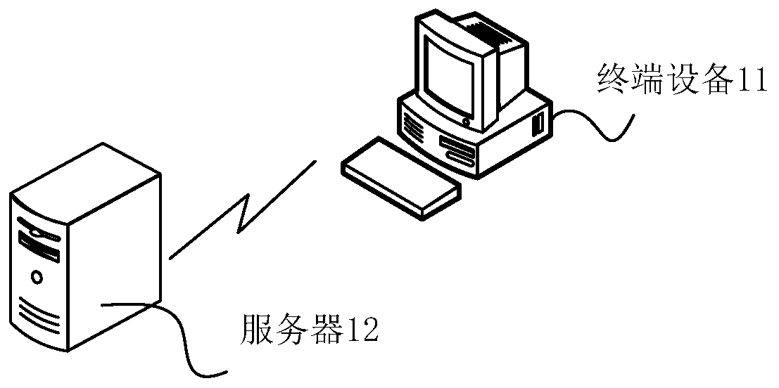 Network user grouping management method and device, electronic equipment and storage medium