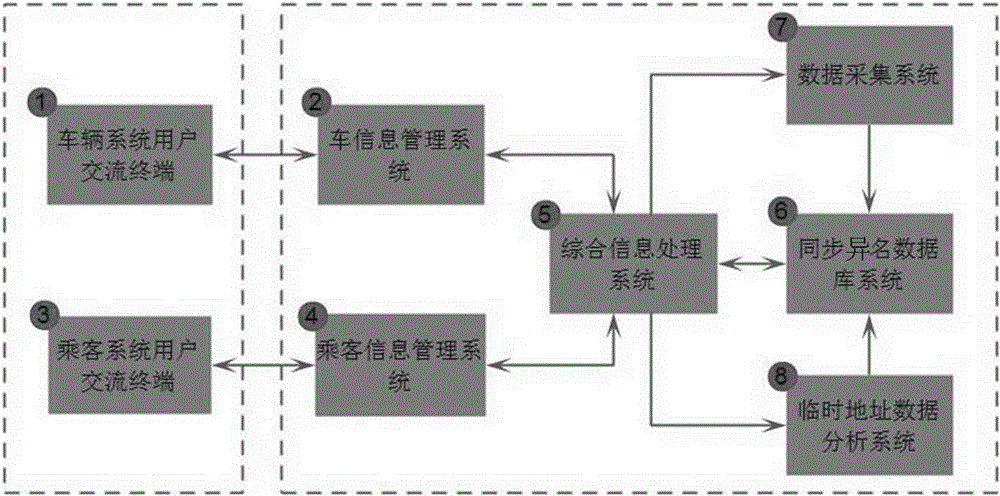 Automobile resource sharing system