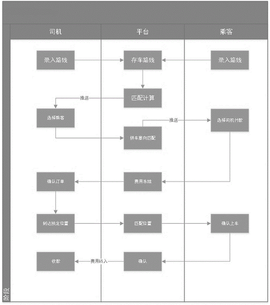 Automobile resource sharing system