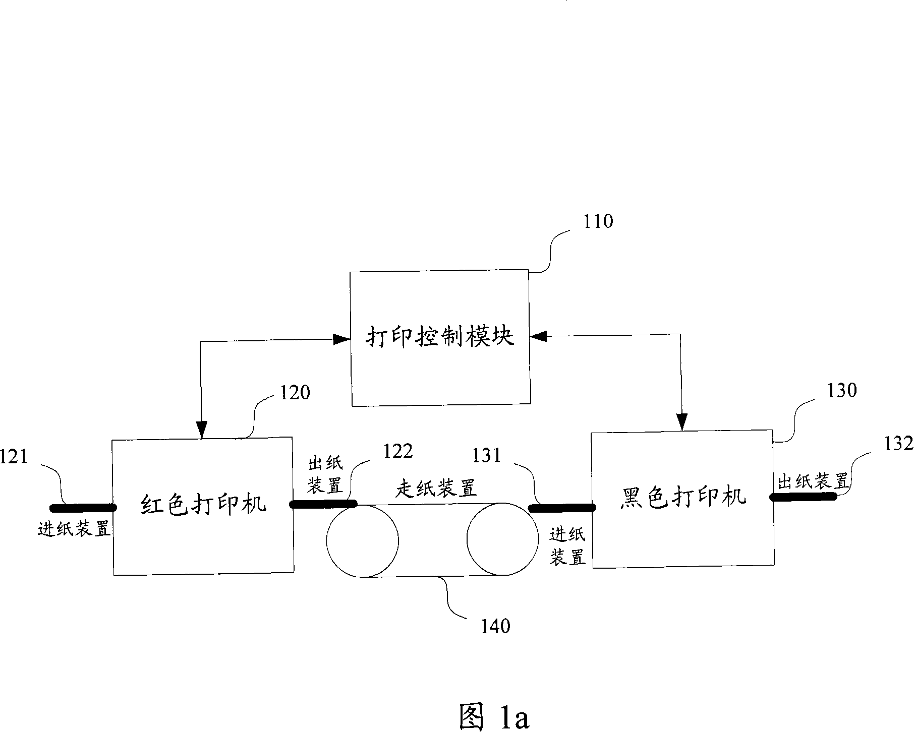 Multicolor printing method and system thereof