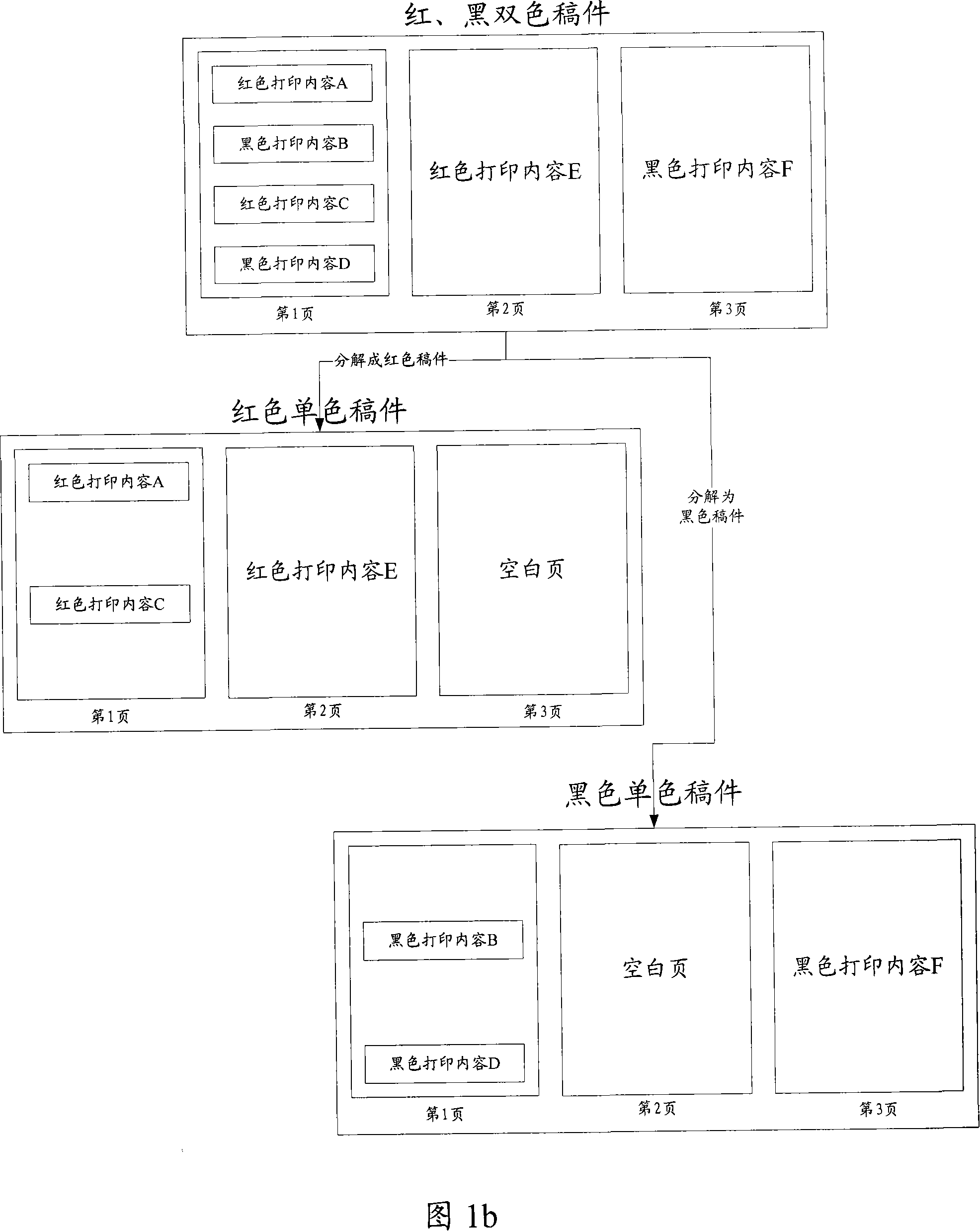 Multicolor printing method and system thereof