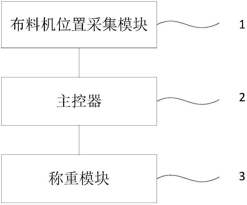 Material distribution control system and method of material distributor