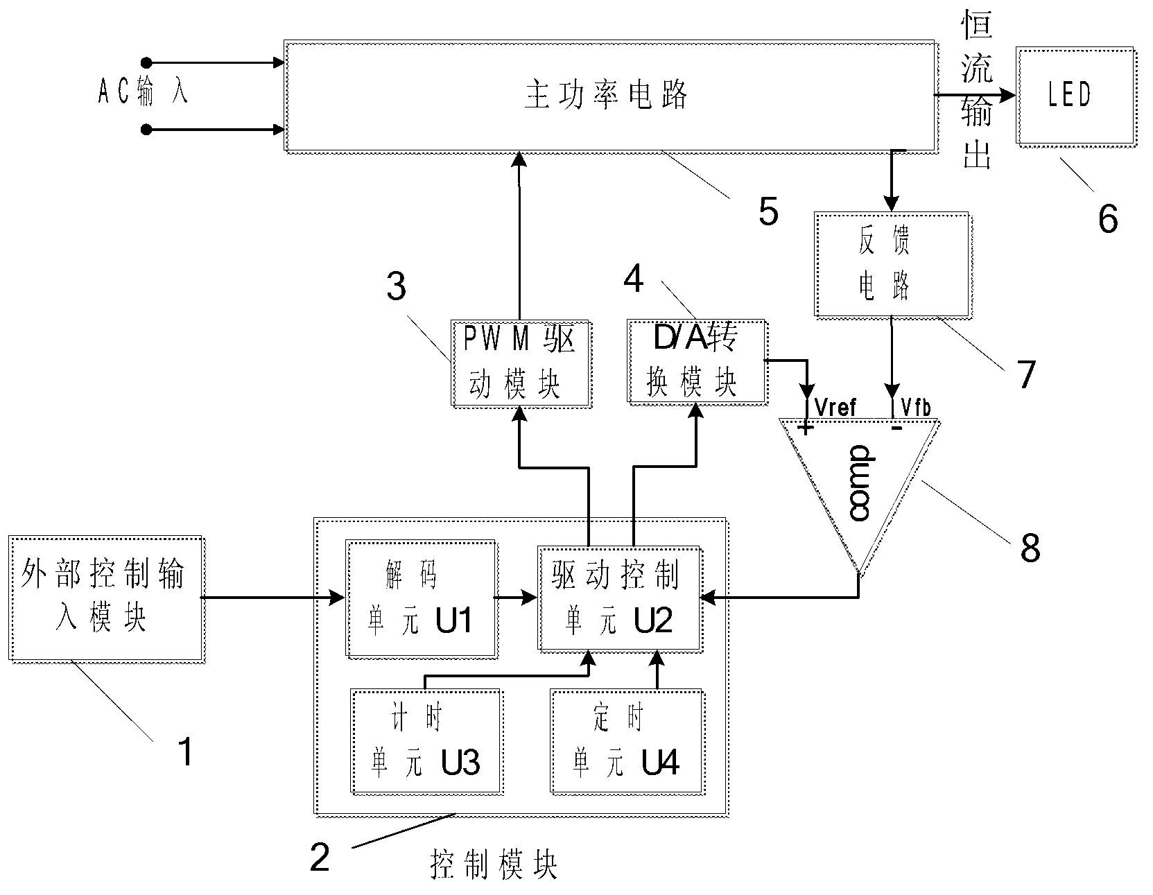 Digital dimming control system for light-emitting diode (LED) and method thereof