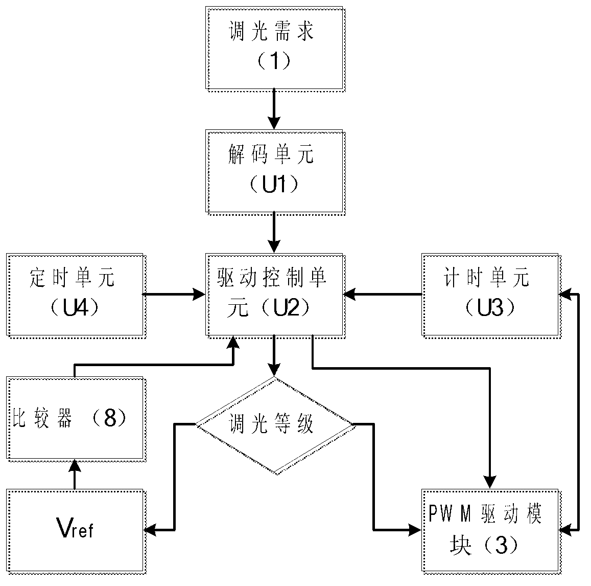 Digital dimming control system for light-emitting diode (LED) and method thereof