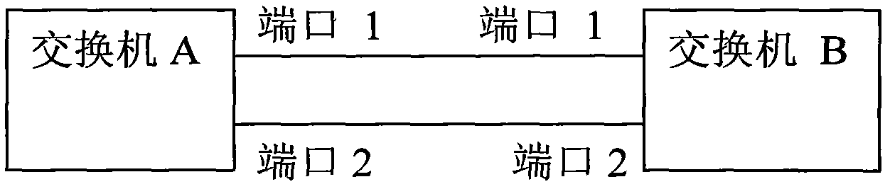 Flow control method and equipment based on link status