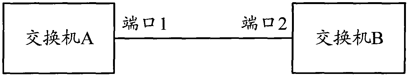 Flow control method and equipment based on link status