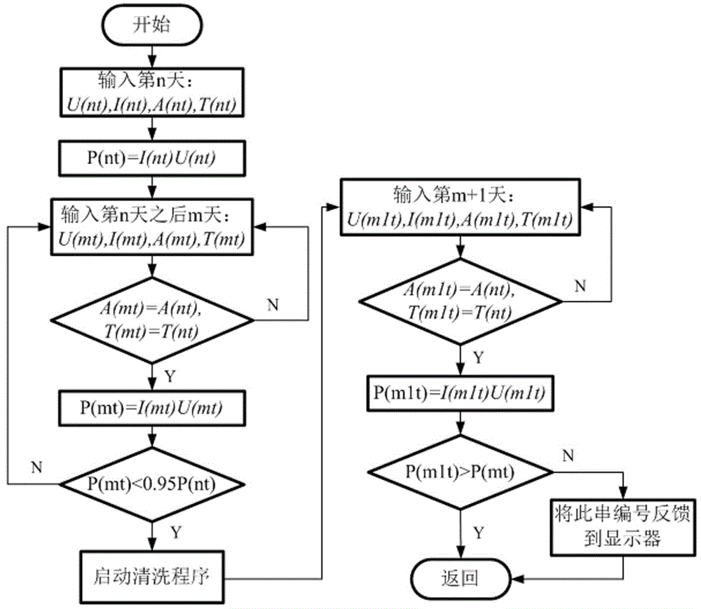 A device and method for fine cleaning of photovoltaic components in large photovoltaic power stations